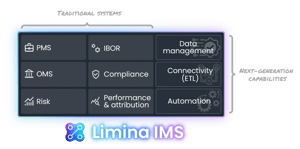 Limina's Investment Management Solution combines the workflows you need with powerful data & automation capabilities in one solution