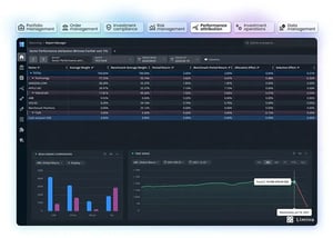 Performance attribution